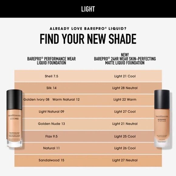 NEW- BARE MINERALS BARE PRO Performance Wear Liquid Foundation SPF20 - Picture 13 of 16